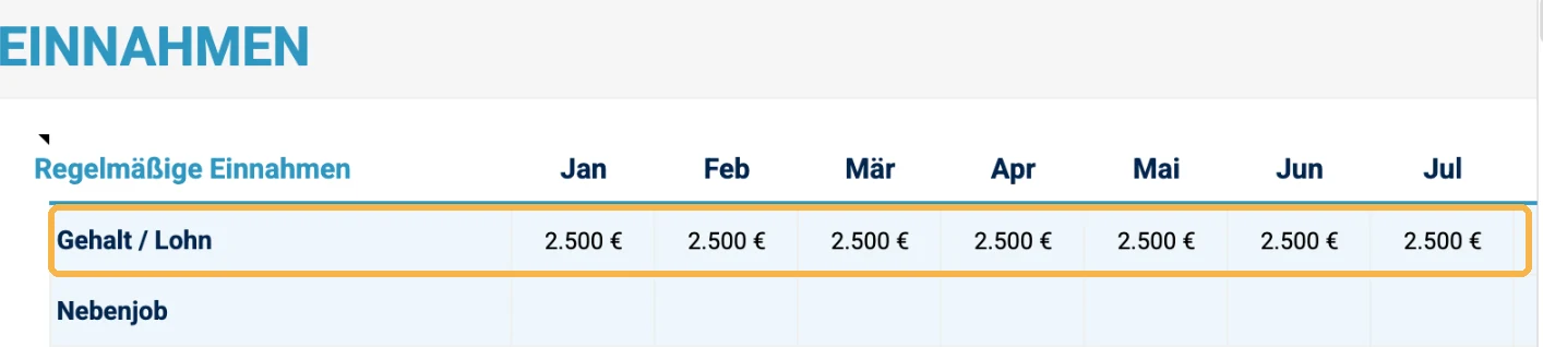 Screenshot des Budgetplaners: In der Zeile Gehalt stehen 2.500 Euro für jeden Monat, die Zeile ist golden umrahmt.